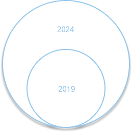 Graphic depicting the difference in media coverage of Women+ sports in 2019 and 2024.